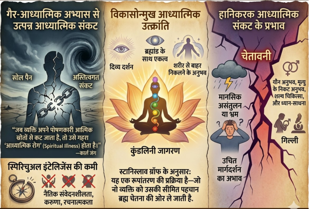 आध्यात्मिक उत्क्रांति (Spiritual Emergency): अंतराग्नि का आंतरिक प्रवाह – 4